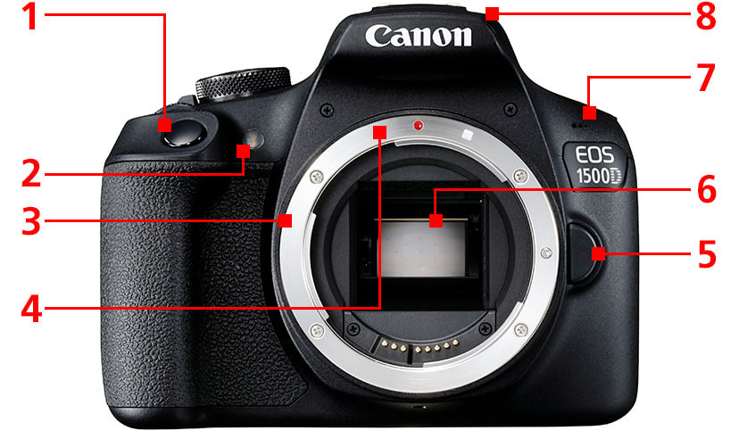 Canon 4000d how to use